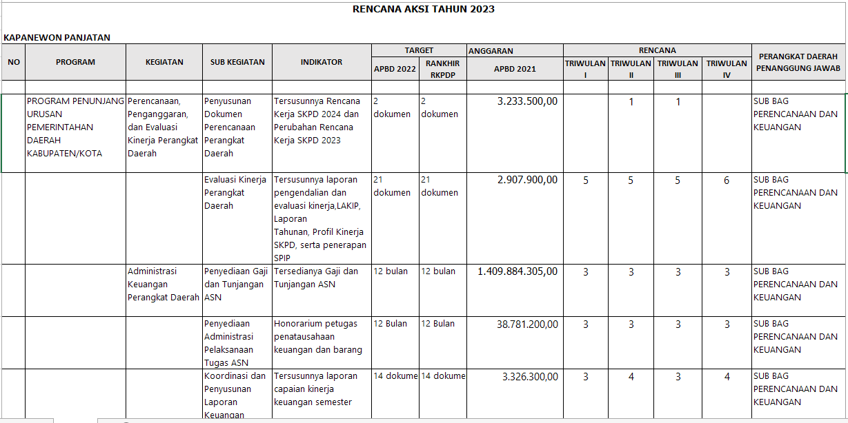 Konten Berita