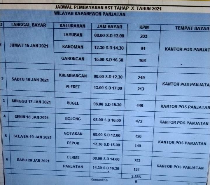 Konten Berita